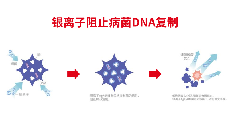 抗菌彩涂板抗菌原理_看圖王