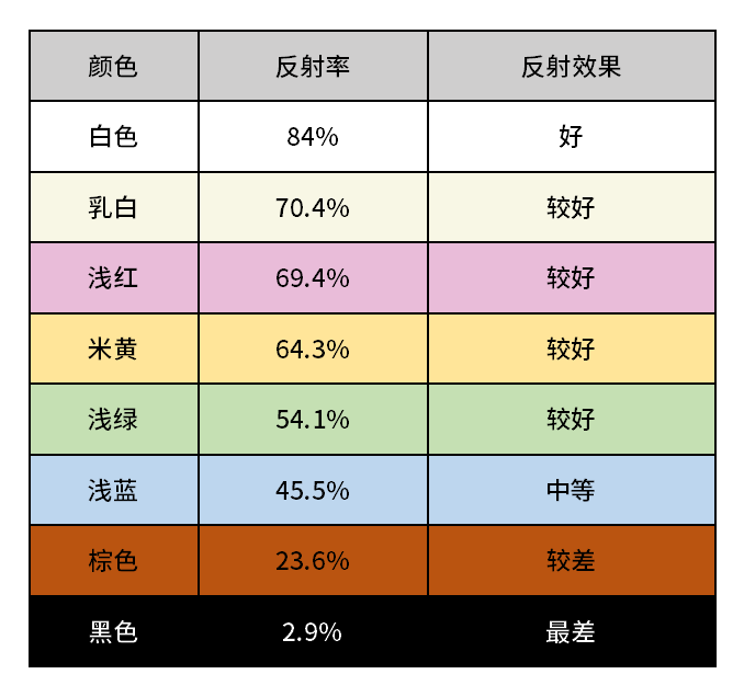 彩涂板顏色反射率