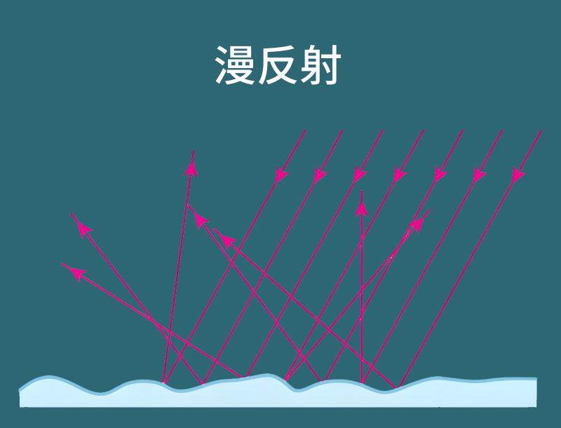 漫反射