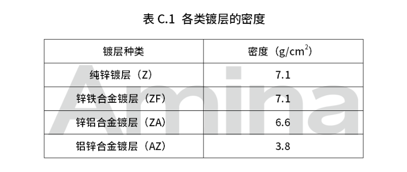各類鍍層密度表