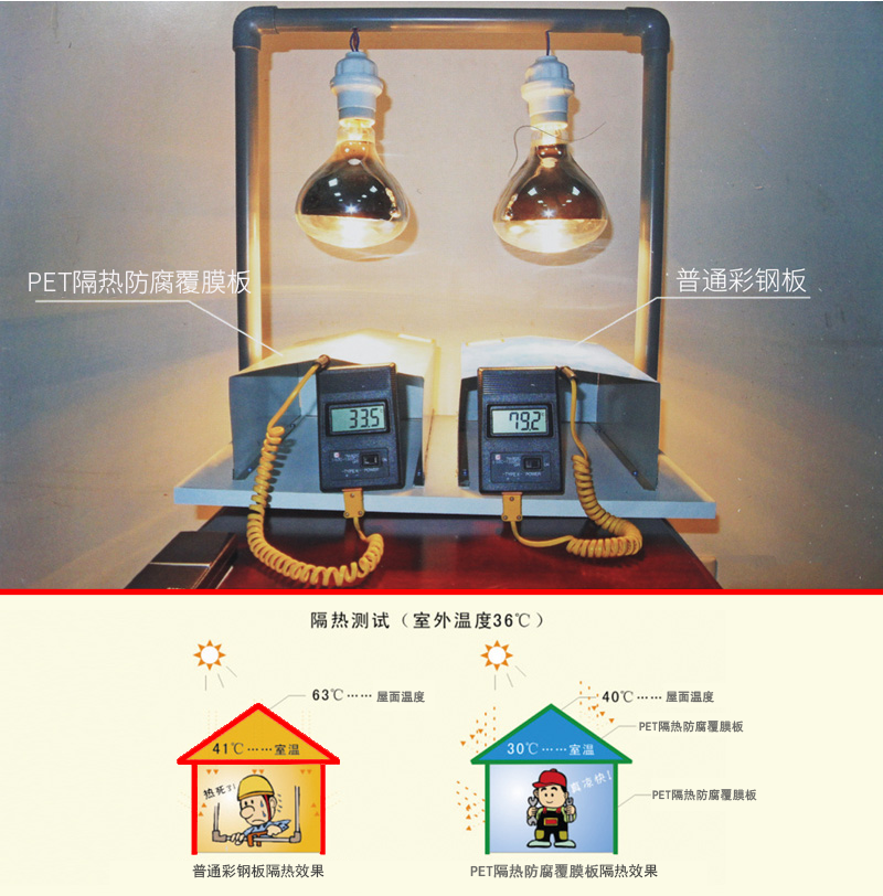 PET隔熱防腐覆膜板隔熱效果試驗