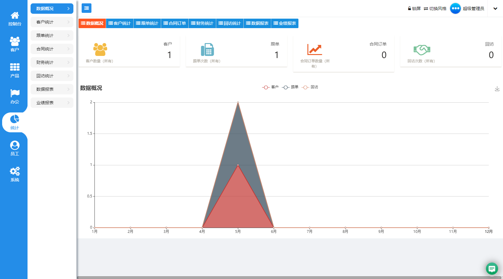 14 數(shù)據(jù)統(tǒng)計.png